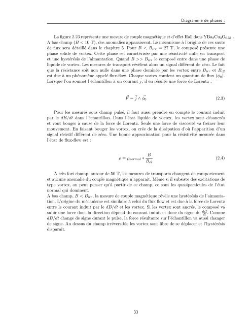 Tl2Ba2CuO6+Î´ - Laboratoire National des Champs MagnÃ©tiques ...