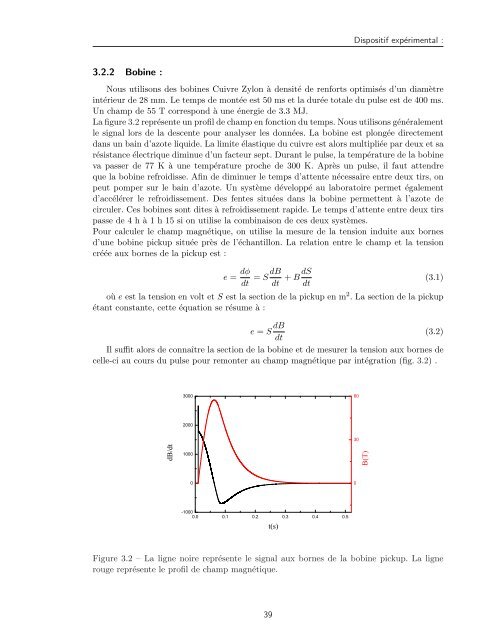 Tl2Ba2CuO6+Î´ - Laboratoire National des Champs MagnÃ©tiques ...