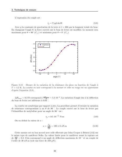 Tl2Ba2CuO6+Î´ - Laboratoire National des Champs MagnÃ©tiques ...