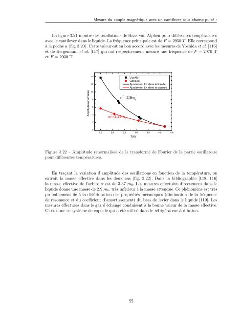 Tl2Ba2CuO6+Î´ - Laboratoire National des Champs MagnÃ©tiques ...