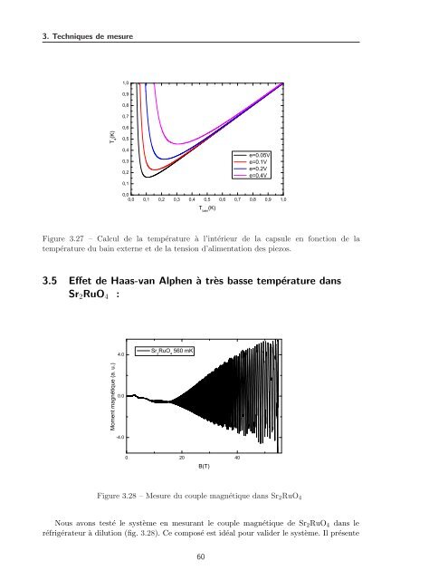 Tl2Ba2CuO6+Î´ - Laboratoire National des Champs MagnÃ©tiques ...