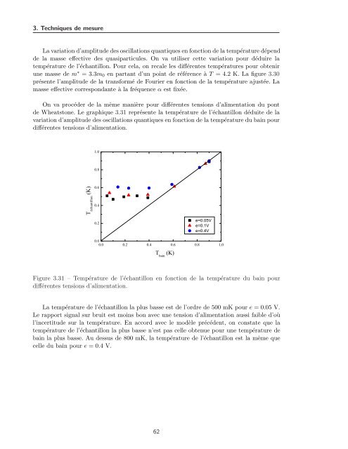 Tl2Ba2CuO6+Î´ - Laboratoire National des Champs MagnÃ©tiques ...