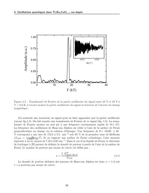 Tl2Ba2CuO6+Î´ - Laboratoire National des Champs MagnÃ©tiques ...