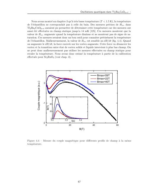 Tl2Ba2CuO6+Î´ - Laboratoire National des Champs MagnÃ©tiques ...