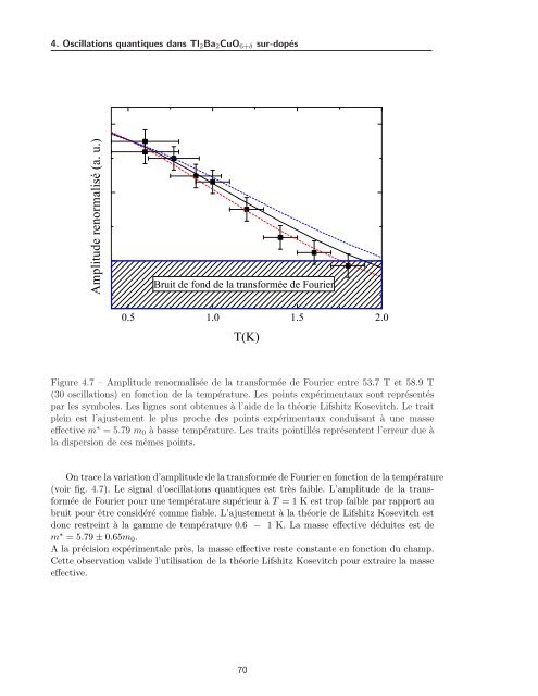 Tl2Ba2CuO6+Î´ - Laboratoire National des Champs MagnÃ©tiques ...