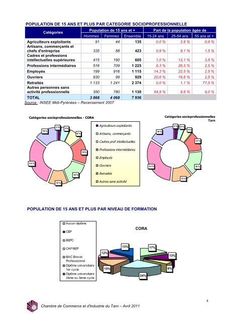 Distarn - La Chambre de Commerce et d'Industrie du Tarn