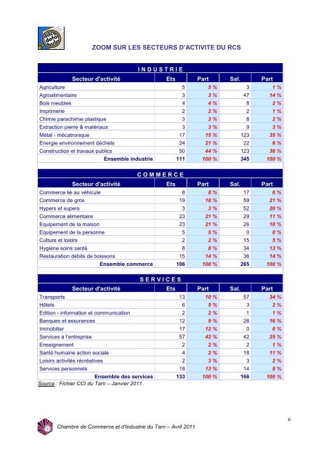 Distarn - La Chambre de Commerce et d'Industrie du Tarn