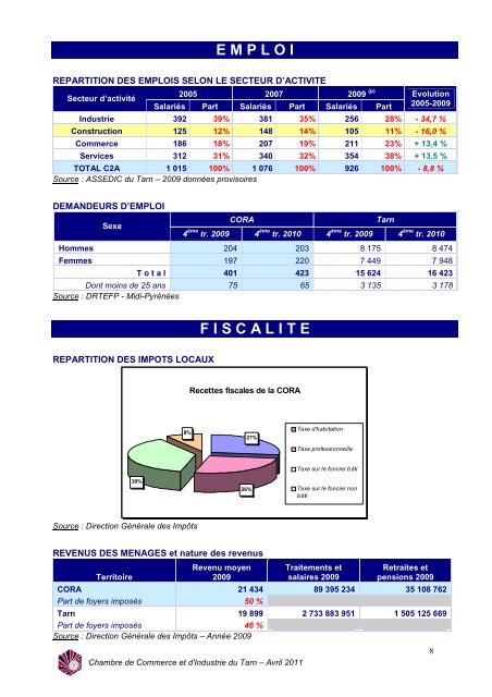 Distarn - La Chambre de Commerce et d'Industrie du Tarn