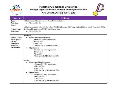 Attachment: Revised HUSSC Criteria Chart - WI Child Nutrition ...