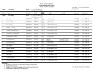 Admitted list - Directorate General of Civil Aviation