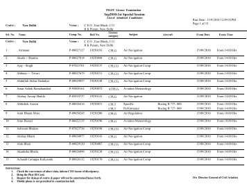 Admitted list - Directorate General of Civil Aviation