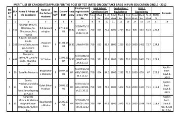 (arts) on contract basis in puri education circle - 2012