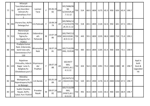 (arts) on contract basis in puri education circle - 2012