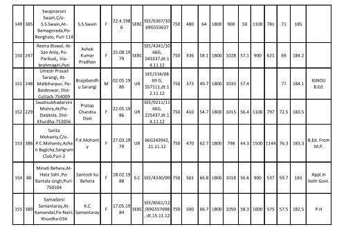 (arts) on contract basis in puri education circle - 2012