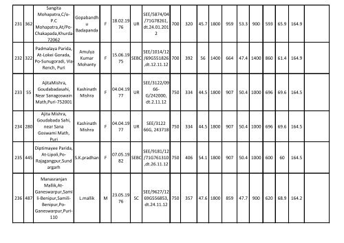 (arts) on contract basis in puri education circle - 2012