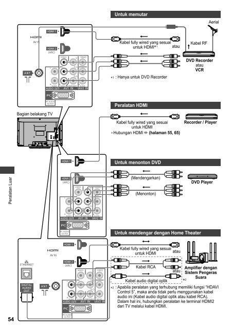 Petunjuk Pengoperasian TV LCD - KWN Indonesia