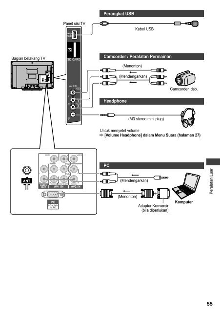 Petunjuk Pengoperasian TV LCD - KWN Indonesia