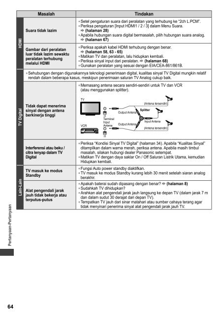 Petunjuk Pengoperasian TV LCD - KWN Indonesia