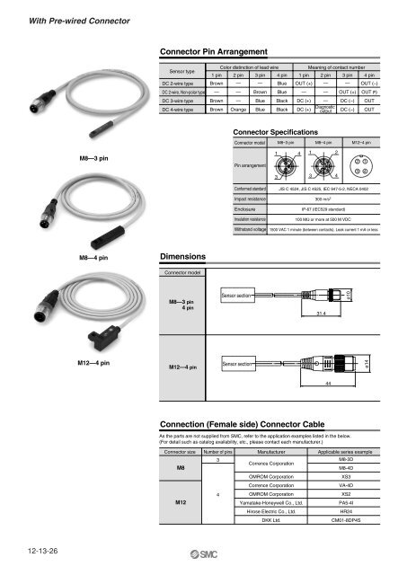 With Pre-wired Connector - SMC ETech