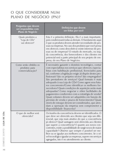 Loja de CDs - COMPLETO - Sebrae