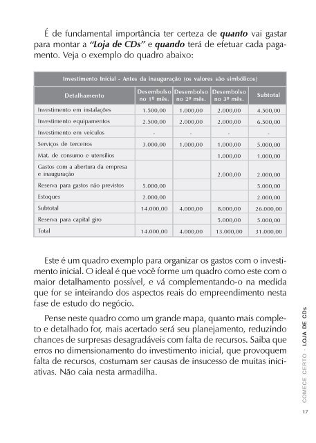 Loja de CDs - COMPLETO - Sebrae