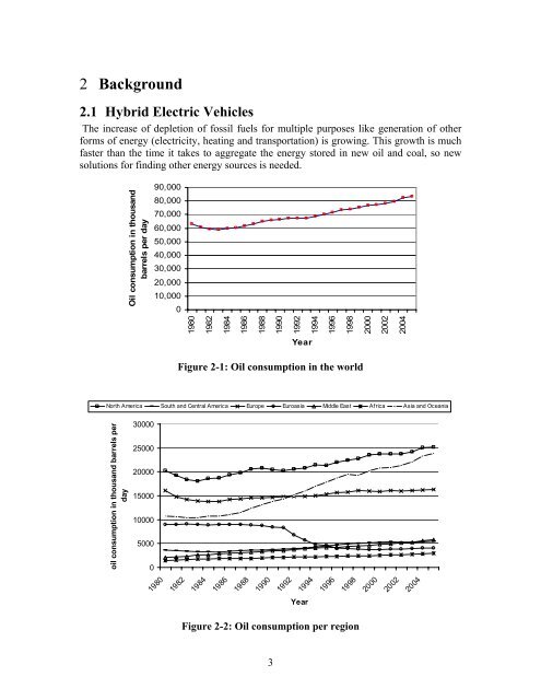 Modeling and Simulation of Vehicular Power Systems - webfiles its ...