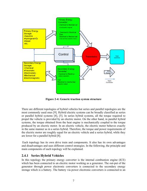 Modeling and Simulation of Vehicular Power Systems - webfiles its ...