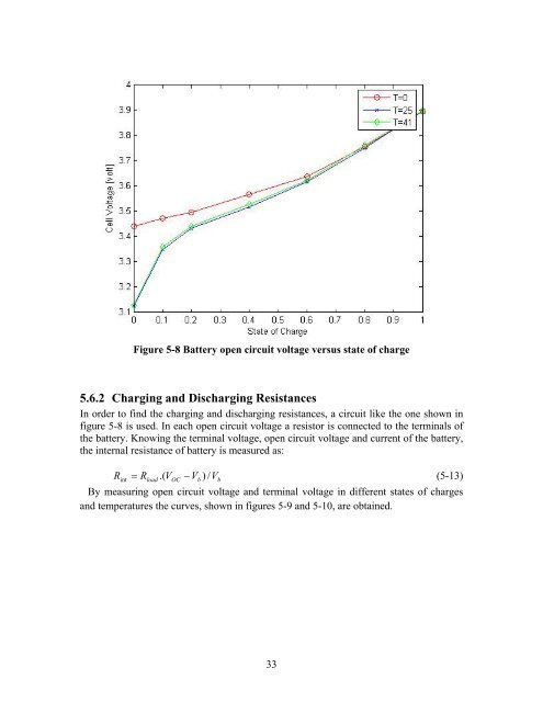 Modeling and Simulation of Vehicular Power Systems - webfiles its ...