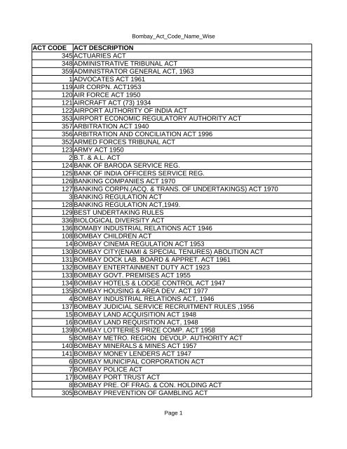 Act Name Wise - Bombay High Court