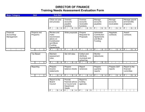 DIRECTOR OF FINANCE Training Needs Assessment Evaluation ...