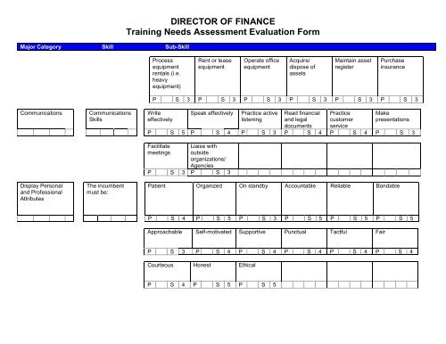 DIRECTOR OF FINANCE Training Needs Assessment Evaluation ...