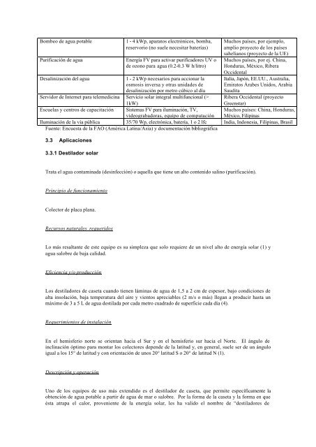 manual de uso de la energia solar - CEDECAP