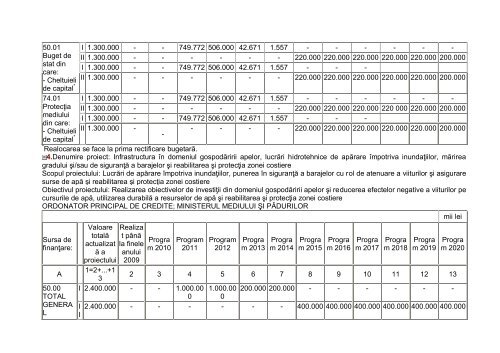 LEGE nr. 15 din 11 martie 2011 privind aprobarea Ordonanţei de ...