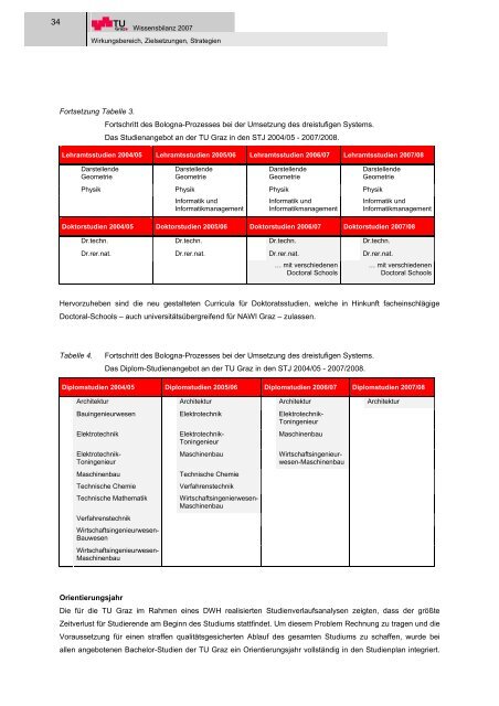 I Wirkungsbereich, Zielsetzungen, Strategien - mibla.TUGraz.at