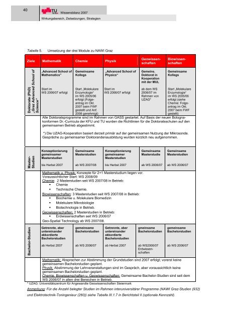 I Wirkungsbereich, Zielsetzungen, Strategien - mibla.TUGraz.at