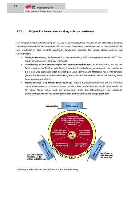 I Wirkungsbereich, Zielsetzungen, Strategien - mibla.TUGraz.at