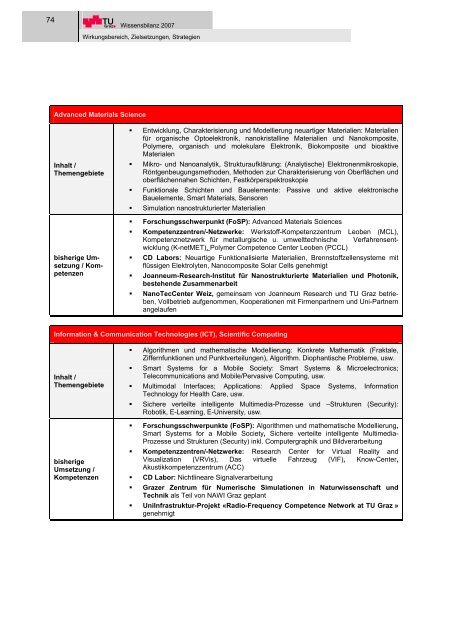 I Wirkungsbereich, Zielsetzungen, Strategien - mibla.TUGraz.at