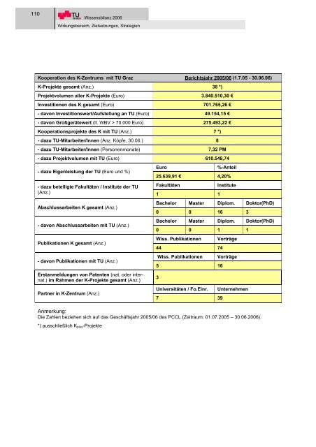 I Wirkungsbereich, Zielsetzungen, Strategien - mibla.TUGraz.at