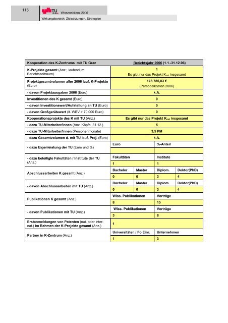 I Wirkungsbereich, Zielsetzungen, Strategien - mibla.TUGraz.at