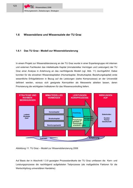 I Wirkungsbereich, Zielsetzungen, Strategien - mibla.TUGraz.at