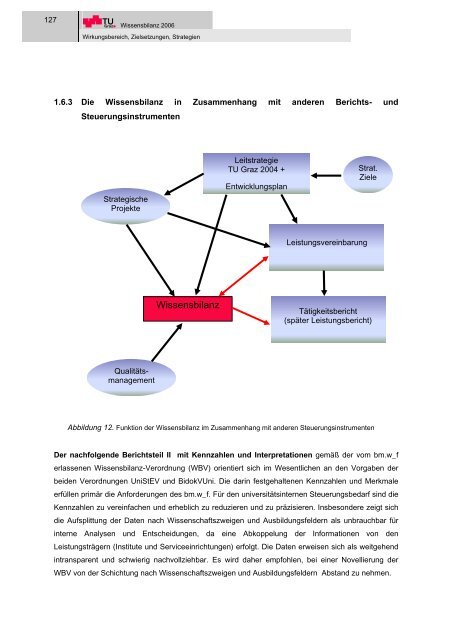 I Wirkungsbereich, Zielsetzungen, Strategien - mibla.TUGraz.at