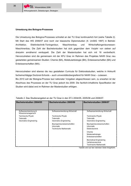 I Wirkungsbereich, Zielsetzungen, Strategien - mibla.TUGraz.at