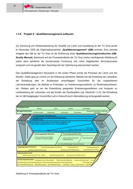 I Wirkungsbereich, Zielsetzungen, Strategien - mibla.TUGraz.at