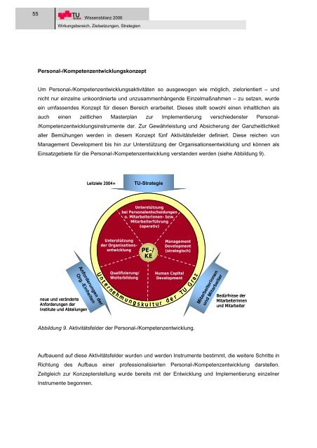 I Wirkungsbereich, Zielsetzungen, Strategien - mibla.TUGraz.at