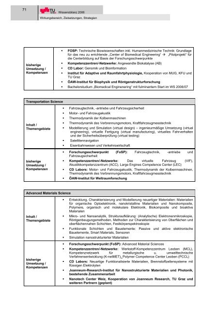 I Wirkungsbereich, Zielsetzungen, Strategien - mibla.TUGraz.at