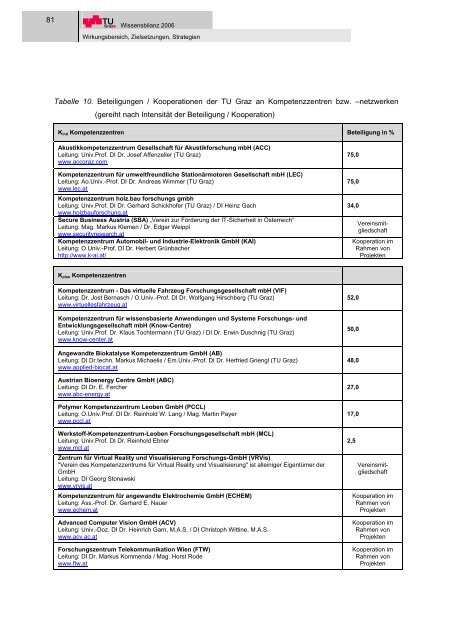 I Wirkungsbereich, Zielsetzungen, Strategien - mibla.TUGraz.at