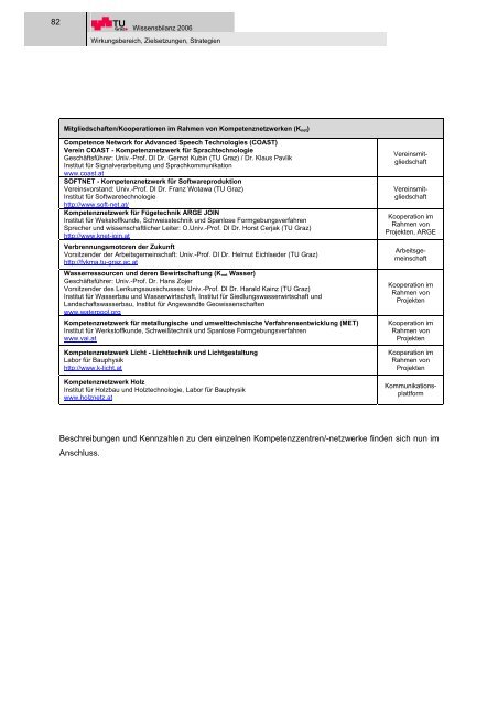 I Wirkungsbereich, Zielsetzungen, Strategien - mibla.TUGraz.at