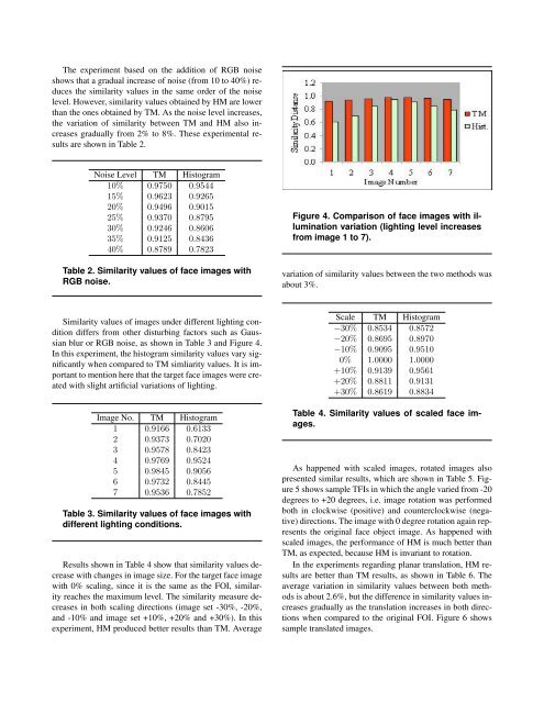 A Comparison of Histogram and Template Matching for Face ...