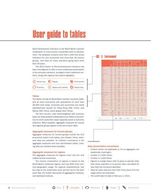 World Development Indicators 2013 - Open Knowledge Repository ...