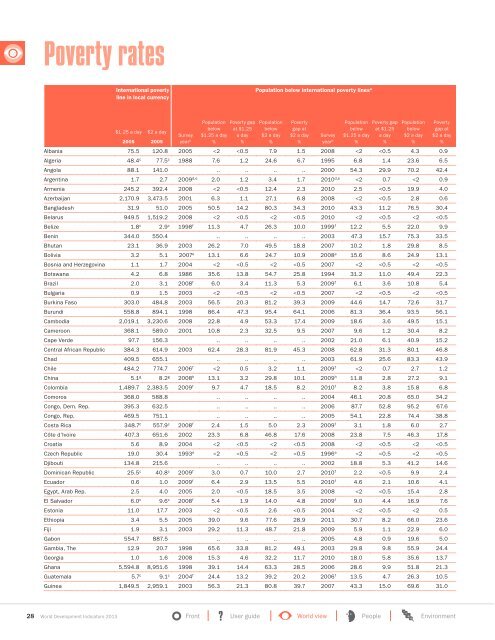 World Development Indicators 2013 - Open Knowledge Repository ...